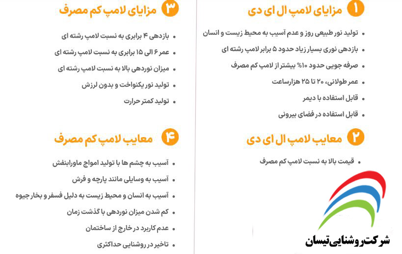 مزایا-و-معایب-لامپ-حبابی-ledو-cfl